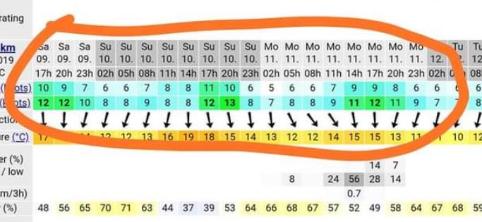 sea of galilee where to read tempratures for the forecast